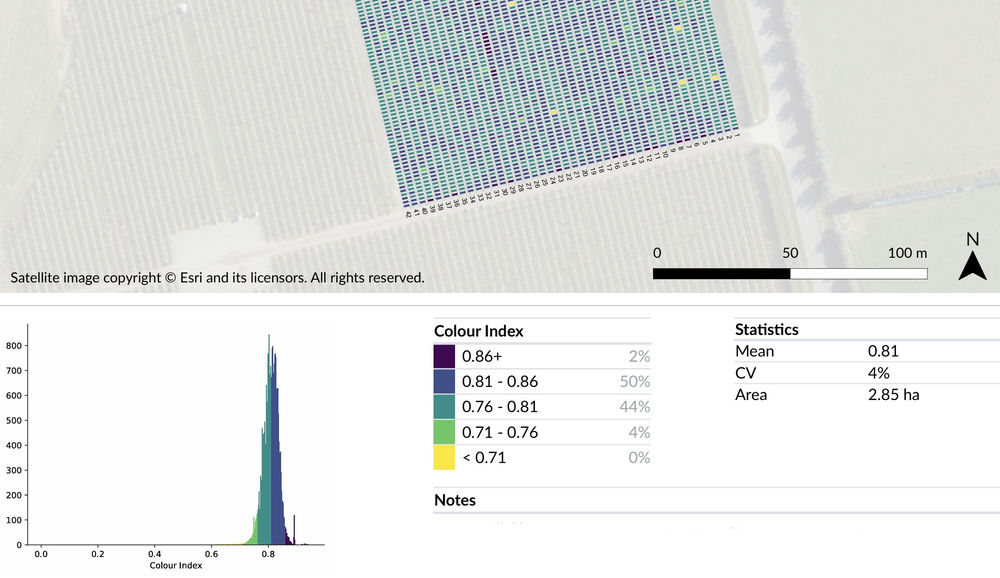Colour Index map and histogram